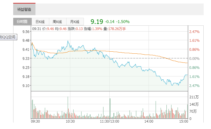 2020年一季度业绩贴指引上线，领益智造一季度实现营业收入53.79亿元 