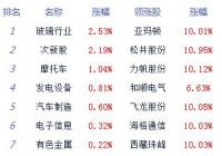 指数午后跳水沪指跌0.78% 汽车股逆市走强 个股跌多涨少