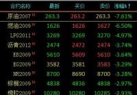 期货市场开盘大面积下跌 原油主力合约大跌超6％