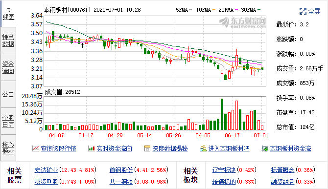 本钢板材(000761)可转债中签号码共有5116357个 