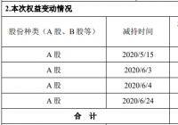 利亚德实控人家族41天减持总股本的1.81% 用于归还个人借款