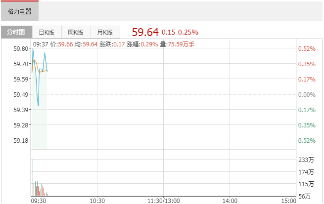 在被中国移动取消中标资格后，格力电器扔出了更大的“炸弹”，到底谁在弄虚作假? 