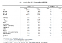 国家统计局网站公布GDP初步核算结果 二季度房地产业GDP同比增4.1%