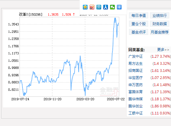 南方中证国有企业改革指数分级B上涨1.87%，成交6.51万元 