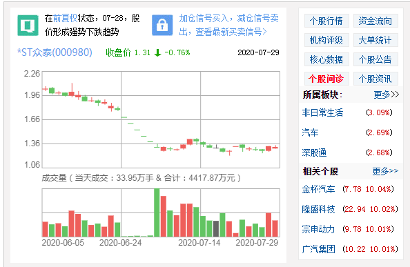 *ST众泰：收到证监局《关于对众泰汽车股份有限公司及相关人员采取出具警示函措施的决定》 