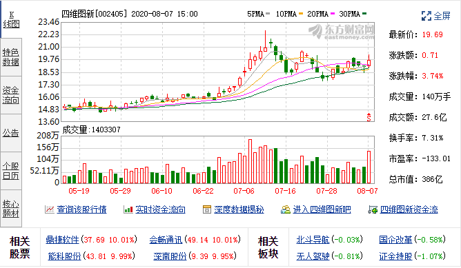 8月6日四维图新融资融券交易明细 