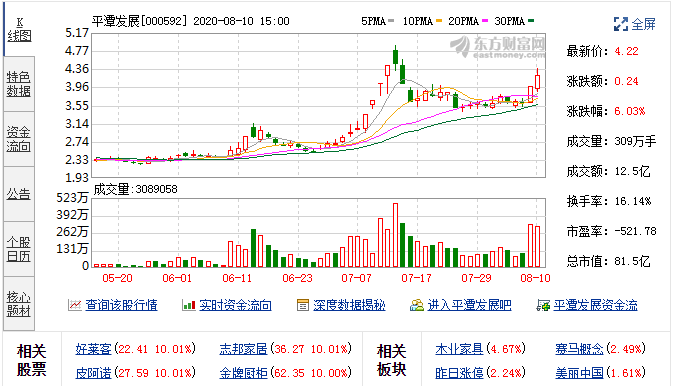 8月7日平潭发展龙虎榜数据一览 