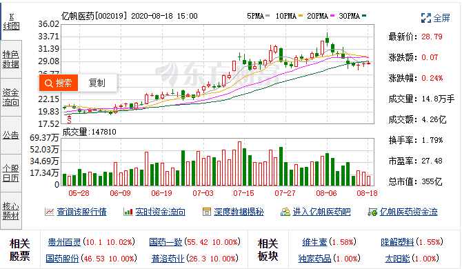 8月14日亿帆医药(002019)融资融券数据 