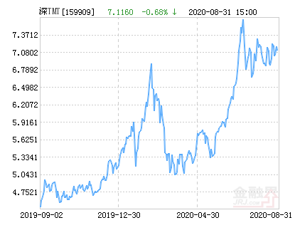 8月31日东方财富融资融券数据 