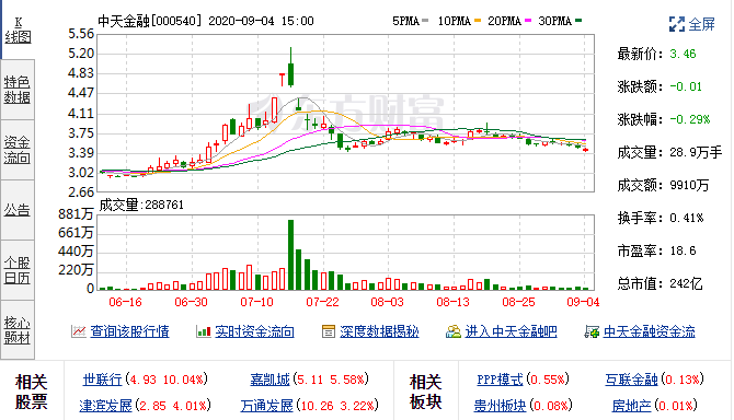 中天金融：吴俐敏女士申请辞去公司职务，将不再担任公司任何职务 