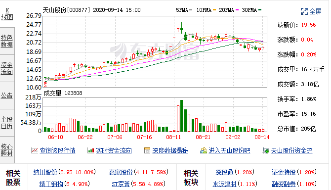 9月11日天山股份(000877)融资融券数据 