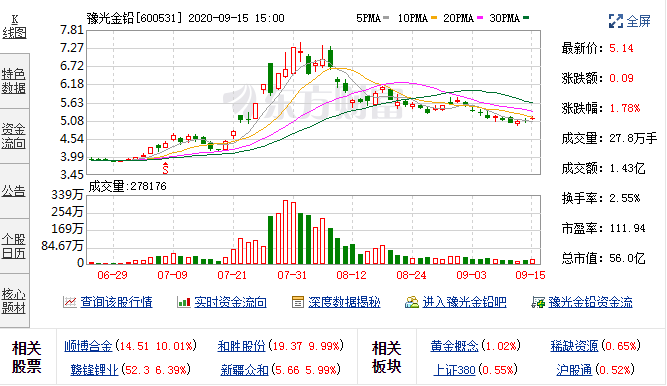 9月11日豫光金铅融资融券交易明细 