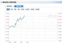 今日现货白银价格走势分析（2020年9月15日） 9月15日现货白银日内涨幅近1%