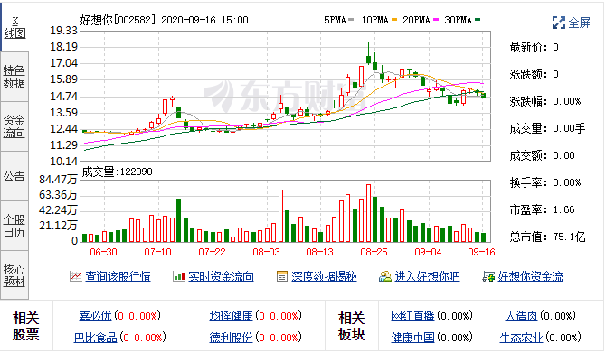 好想你：新战略、新产品、新代言人，万象更新 