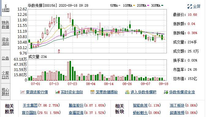 9月17日华数传媒(000156)融资融券数据 