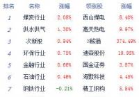 股指震荡下行沪指跌0.28% 涨停仅20家左右