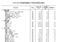 统计局：10月上旬29种产品价格上涨 生猪本期价格31.7千克/元