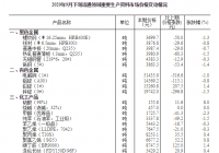 数据显示：9月下旬生猪每千克报价33.7元 环比降5.1%