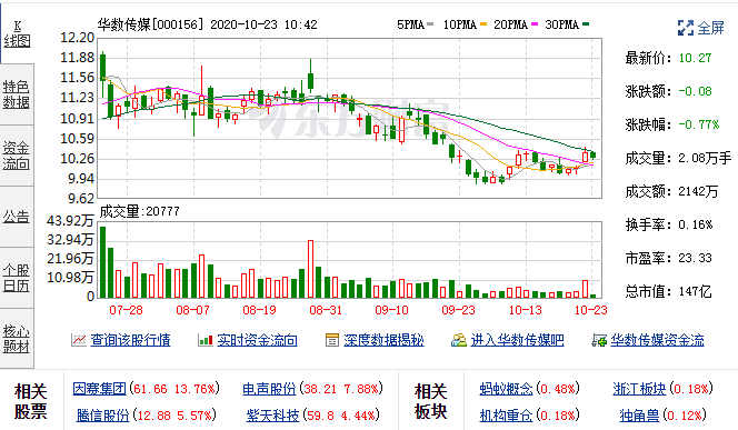 9月28日华数传媒融资融券数据 