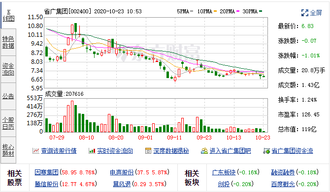 9月29日省广集团融资融券交易明细 