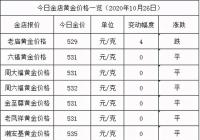 金店黄金价格今天多少一克(2020年10月26日) 数据仅供参考