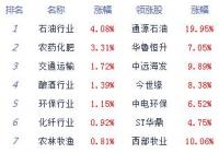 股指下探回升沪指涨0.12% 个股跌多涨少