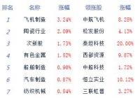 股指震荡分化创指涨0.23% 两市个股涨跌参半