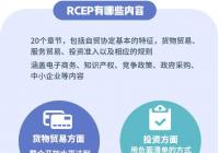 RCEP是什么？RCEP签署解读，九成以上税目零关税