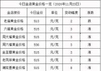 黄金价格今天多少一克？11月23日黄金价格走势分析！