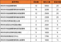 155453人！2020广东深圳市