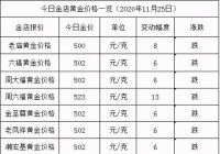 2020年11月25日黄金价格今天多少一克？今日黄金价格查询！