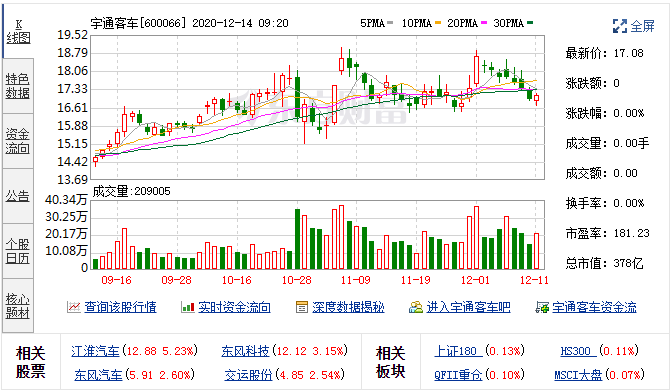 11月25日宇通客车(600066)融资融券信息 