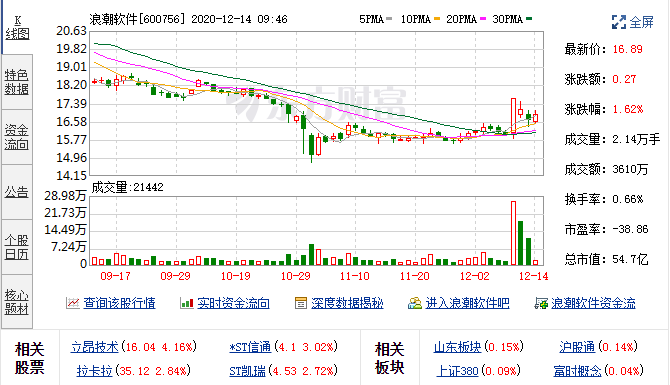 11月27日浙江医药(600216)融资融券信息 