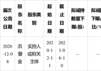初灵信息发布股份减持公告 股东拟减持不超过2.00%的股份