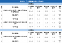 多主力现身龙虎榜 仙坛股份当日涨幅偏离值达7%上榜