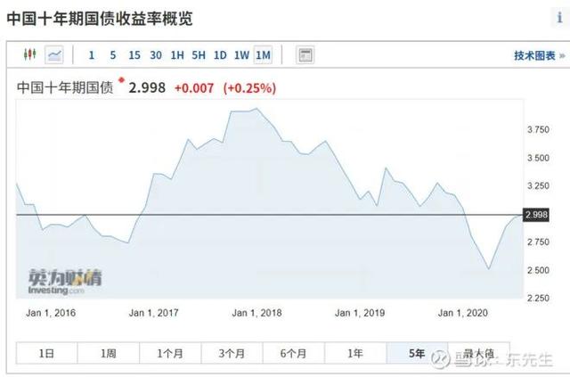 中国平安怎么了？十年期国债下行 投资端能力不如同业 