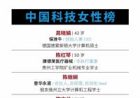 中国科技女性榜是什么？福布斯2020中国科技女性榜揭晓