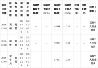 佳创视讯发布股份减持公告 三股东拟减持公司股份不超过15.59万股