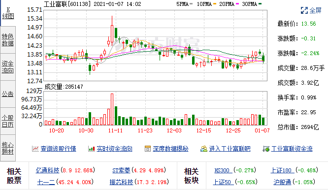 1月5日工业富联融资融券交易明细 