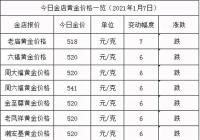 2021年1月7日今日黄金多少钱一克？金店黄金今日价格