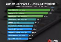 安兔兔公布1月Android手机性价比榜 小米拿下4000元以上性价比首位