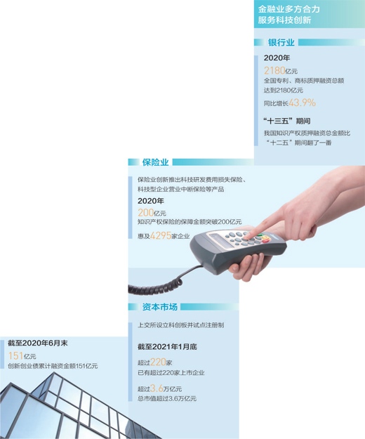 金融部门探索形成了哪些行之有效的办法?未来又该如何进一步发力? 