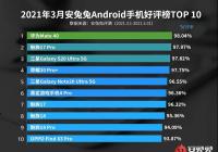 安兔兔公布3月Android手机好评榜 华为Mate 40拿下好评第一