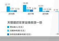 天夏退（000662）结束A股之旅 诸多麻烦缠身7封函件尚未回复