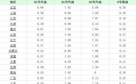 国际原油市场行情涨势不断 2021年4月19日加油站92、95号汽油价格