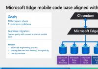 统一代码库！微软Edge浏览器 iOS 版 91 Beta 下载发布