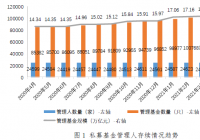 4月基金数量环比增长2.11% 管理型期货策略风采依旧