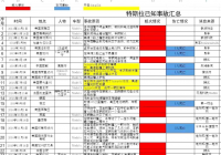 特斯拉自动驾驶缘何事故频繁？视觉技术难以绕开视觉幻象 