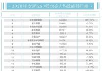 50强房企人均效能：腰部企业发力 旭辉控股“垫底”
