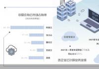 推行“软硬一体”发展模式 云计算厂商开始全面比拼